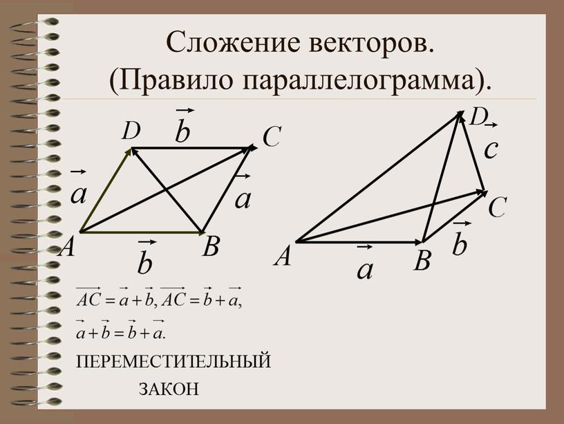 Сложение векторов. (Правило параллелограмма)