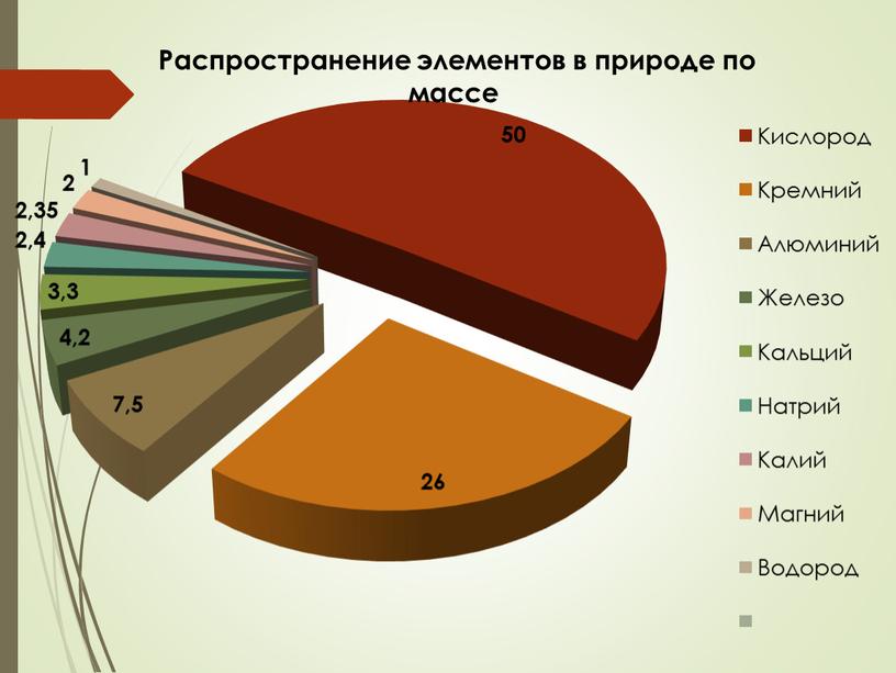 Полезные ископаемые Казахстана.