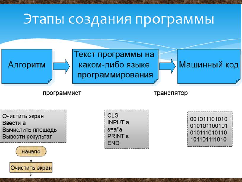 Лекция_13_Основы_программирования