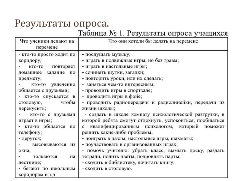 Результаты опроса.