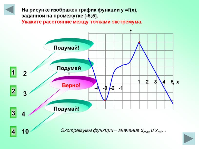 На рисунке изображен график функции у =f(x), заданной на промежутке [-5;5]