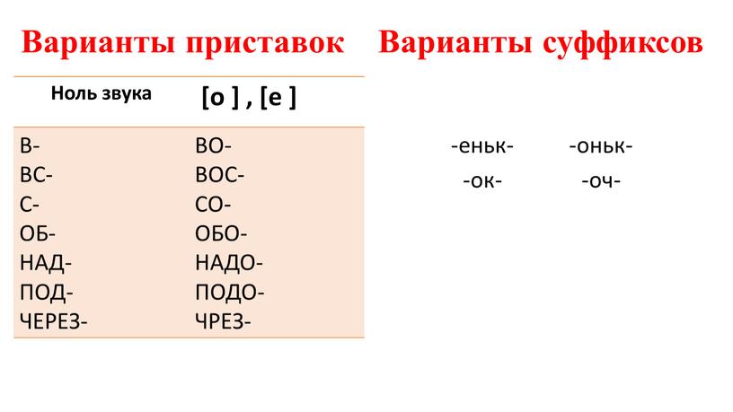 Варианты приставок Ноль звука [о ] , [е ]