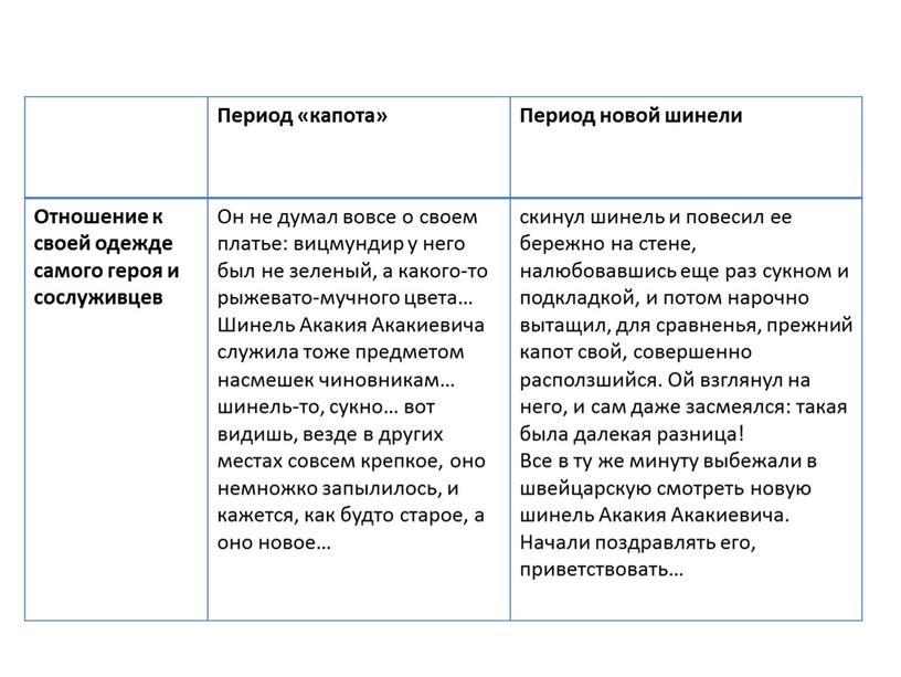 Период «капота» Период новой шинели