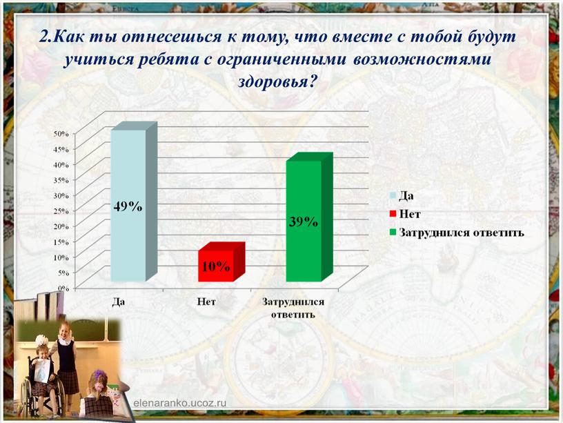 Как ты отнесешься к тому, что вместе с тобой будут учиться ребята с ограниченными возможностями здоровья?