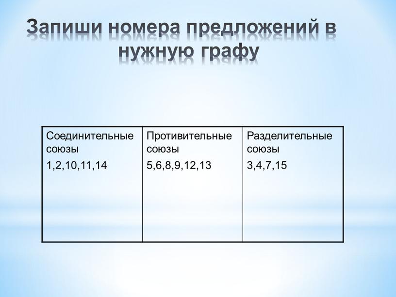 Запиши номера предложений в нужную графу