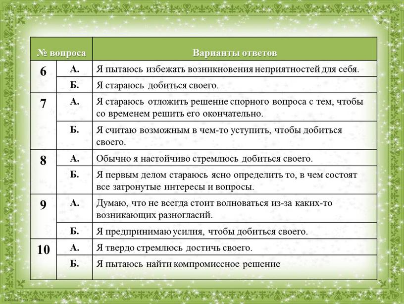 Варианты ответов 6 А. Я пытаюсь избежать возникновения неприятностей для себя