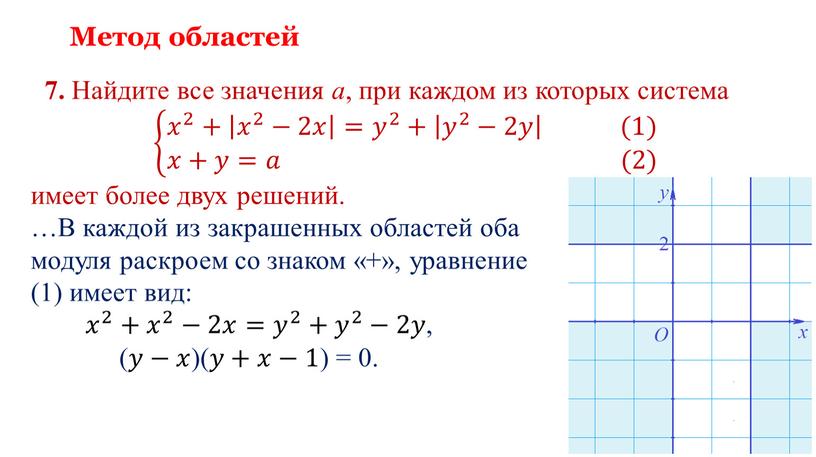 Метод областей 7. Найдите все значения a , при каждом из которых система 𝑥 2 + 𝑥 2 −2𝑥 = 𝑦 2 + 𝑦 2…