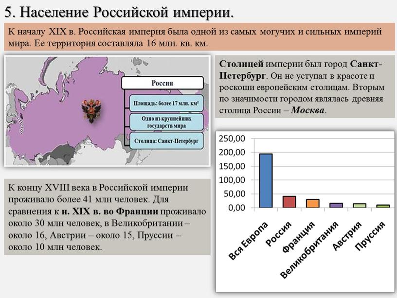 Население Российской империи.