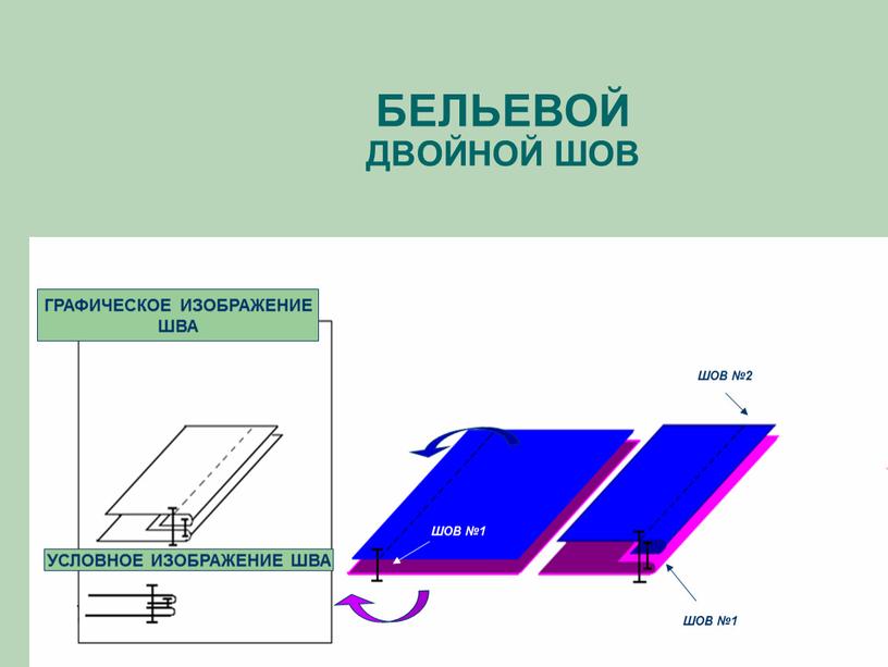 БЕЛЬЕВОЙ ДВОЙНОЙ ШОВ