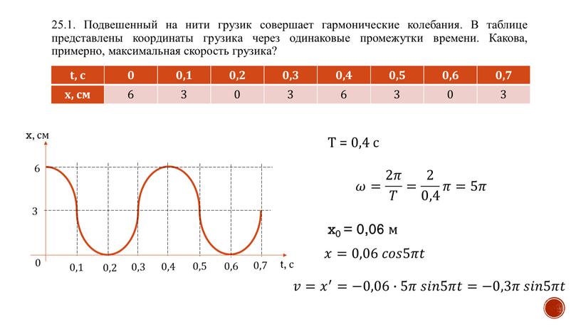 Подвешенный на нити грузик совершает гармонические колебания