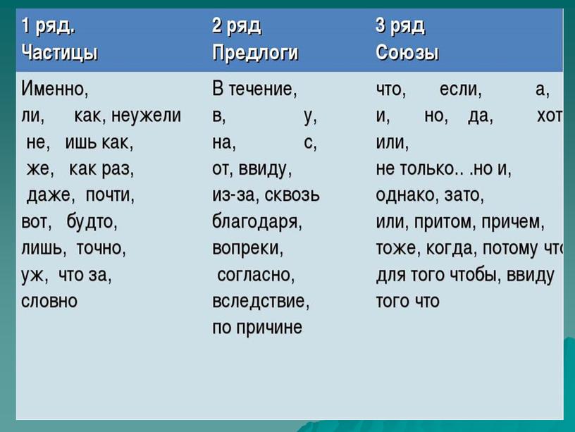 Презентация по теме русского языка в 7 классе