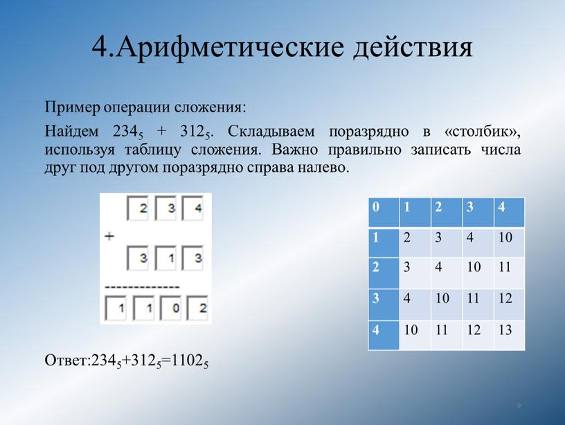 Арифметические действия Пример операции сложения: