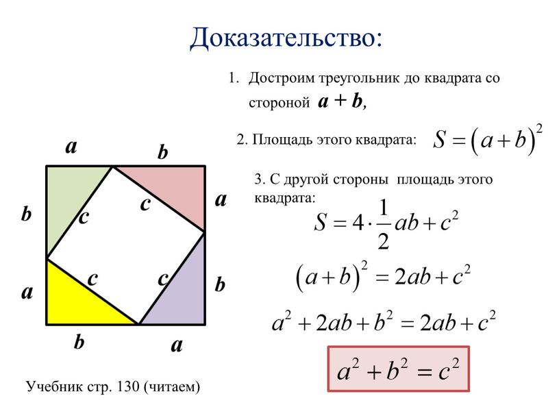 Доказательство: Достроим треугольник до квадрата со стороной a + b , c c c 2