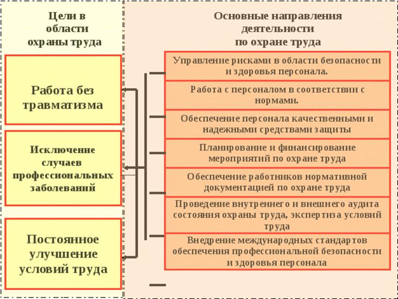 Охрана труда в образовательной организации