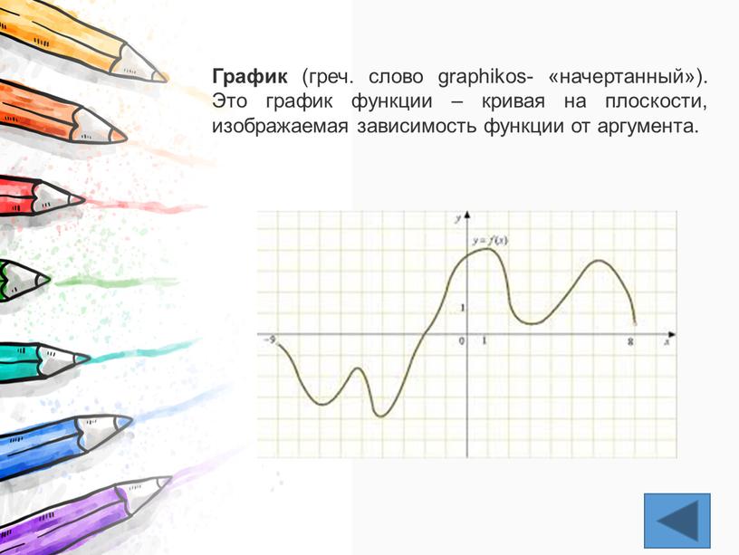 График (греч. слово graphikos- «начертанный»)