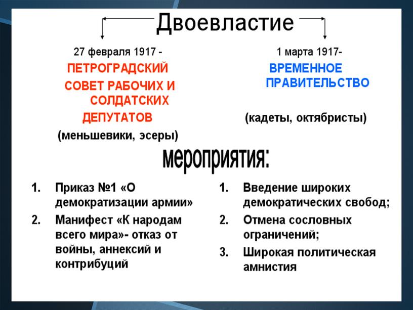 Презентация к уроку Революция 1917 г