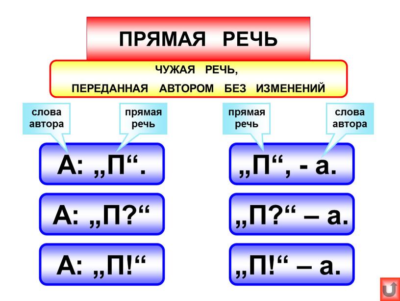 ПРЯМАЯ РЕЧЬ А: „П“. ЧУЖАЯ