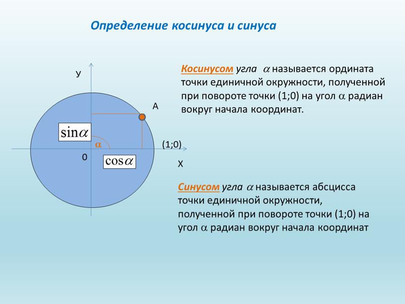 Абсциссой точки единичной окружности называется