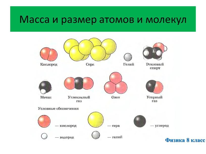 Масса и размер атомов и молекул