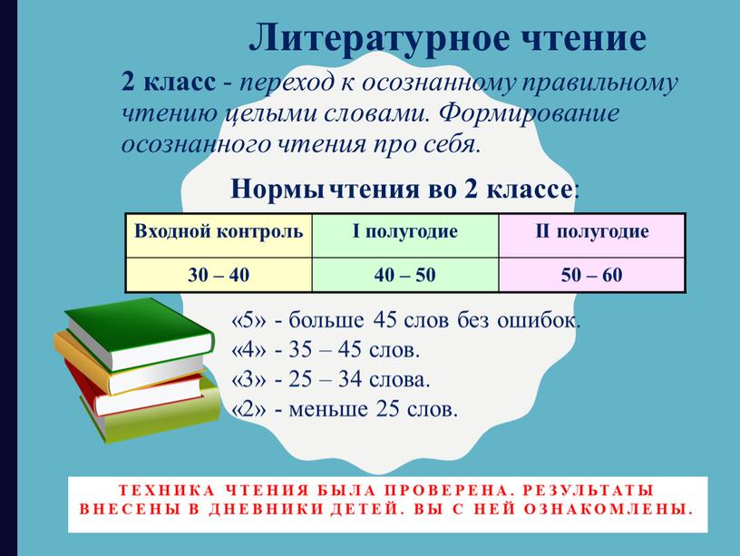 Литературное чтение 2 класс - переход к осознанному правильному чтению целыми словами