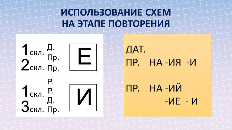 ДАТ. ПР. НА -ИЯ -И ПР.