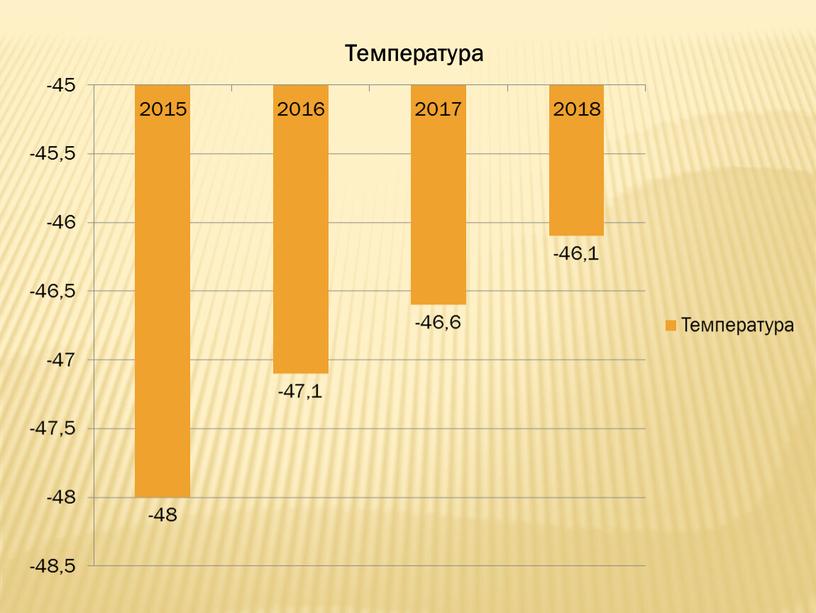 Проект Парниковый эффект как следствие изменения климата на примере Приуральского района с. Аксарка ЯНАО