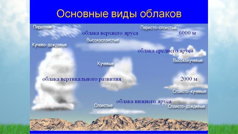 Презентация "19 июня- день наблюдения за облаками!"