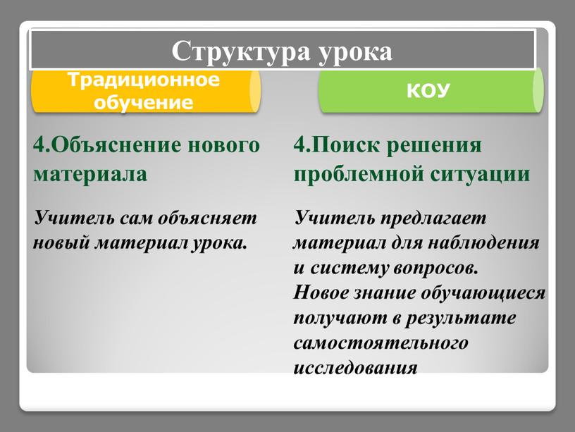 Традиционное обучение КОУ 4.Объяснение нового материала