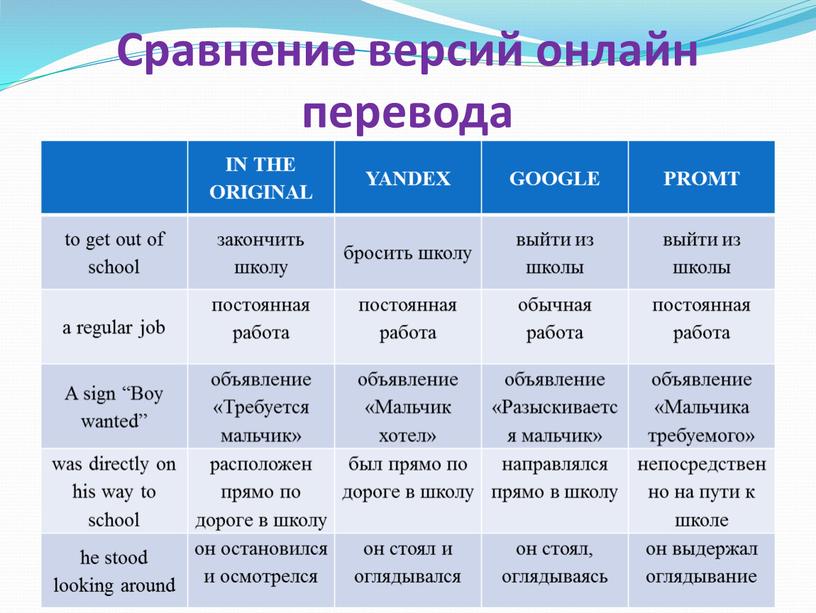 Сравнение версий онлайн перевода