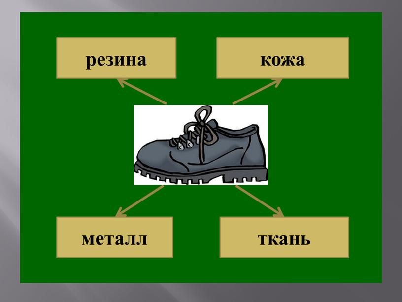 кожа резина металл ткань