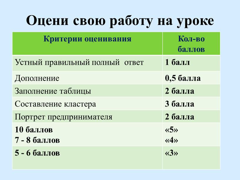 Оцени свою работу на уроке Критерии оценивания