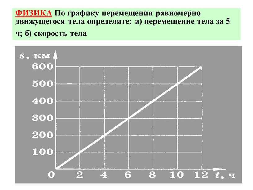 ФИЗИКА По графику перемещения равномерно движущегося тела определите: а) перемещение тела за 5 ч; б) скорость тела