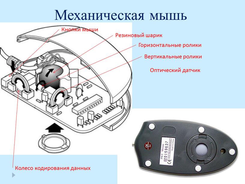 Механическая мышь Резиновый шарик