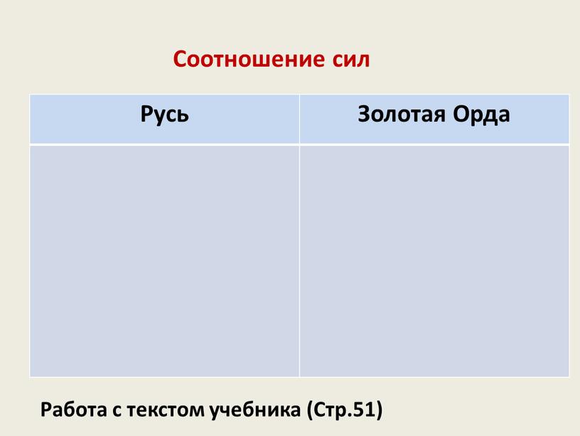 Соотношение сил Русь Золотая Орда