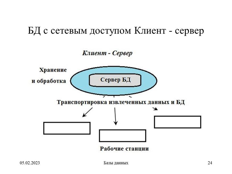 БД с сетевым доступом Клиент - сервер 05