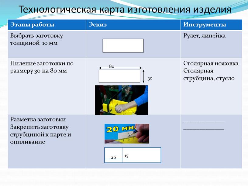 Технологическая карта изготовления изделия