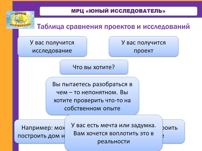 МРЦ «ЮНЫЙ ИССЛЕДОВАТЕЛЬ» Таблица сравнения проектов и исследований