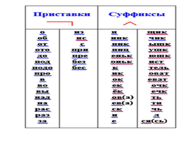 Памятки по русскому языку "Грамматические разборы"(4 класс)