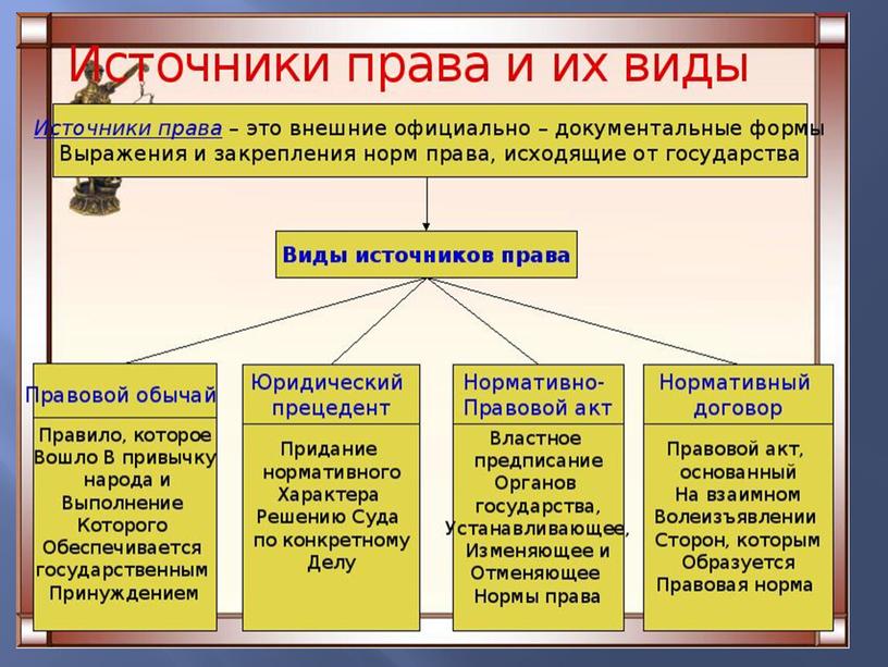 Источники права обществознание презентация