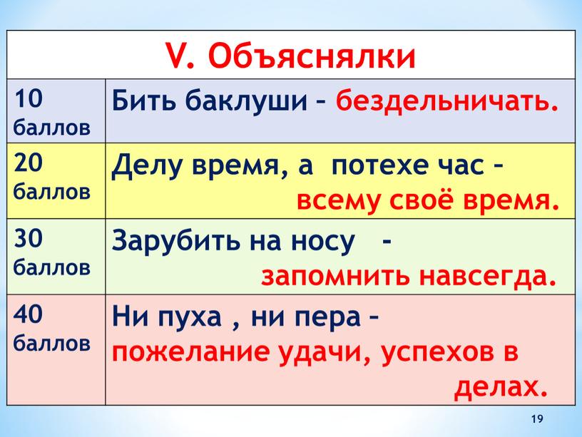 V. Объяснялки 10 баллов Бить баклуши – бездельничать