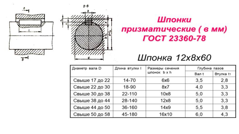 Шпоночное соединение