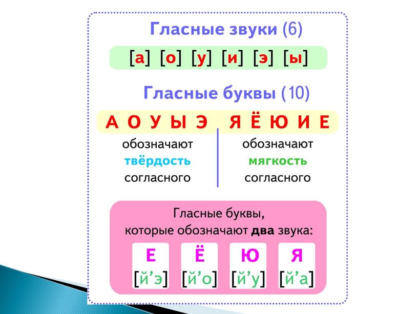 Презентация к урокам русского языка по теме "Звуки и буквы"