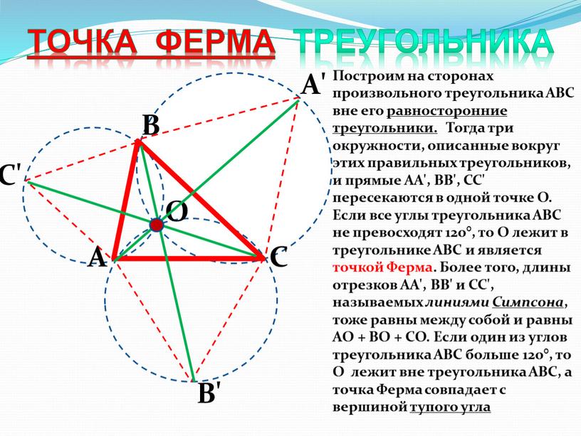 Замечательные точки презентация