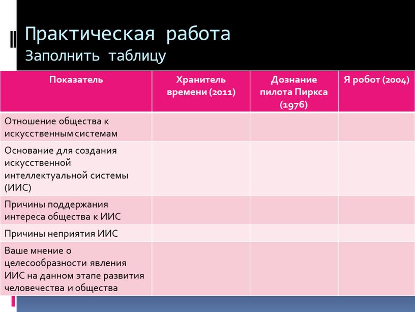 Практическая работа Заполнить таблицу