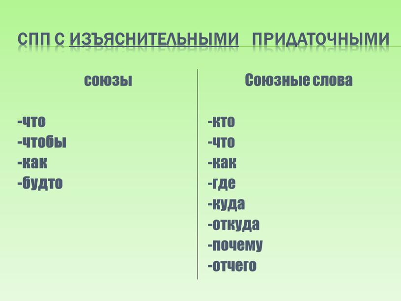 СПП с изъяснительными придаточными союзы -что -чтобы -как -будто