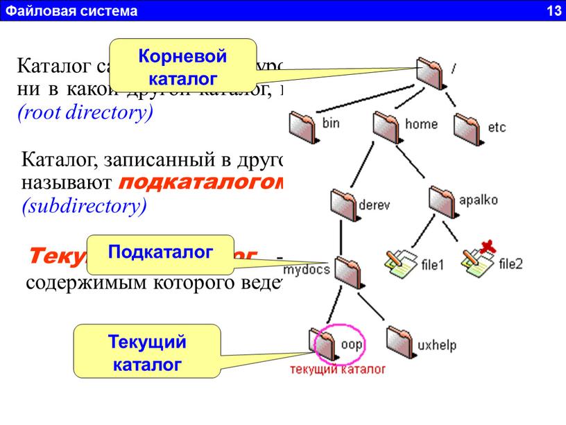 Файловая система 13