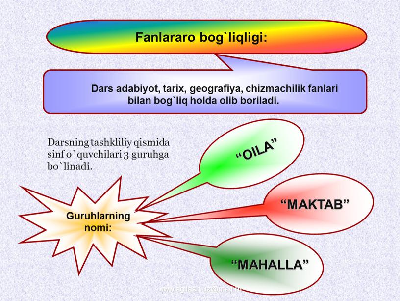 Dars adabiyot, tarix, geografiya, chizmachilik fanlari bilan bog`liq holda olib boriladi