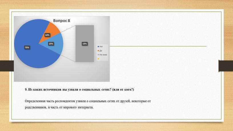 Из каких источников вы узнали о социальных сетях? (или от кого?)