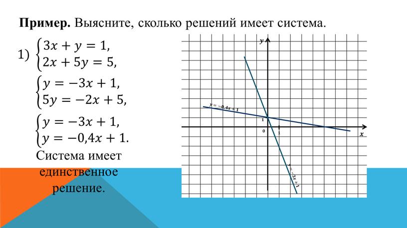 Система имеет единственное решение