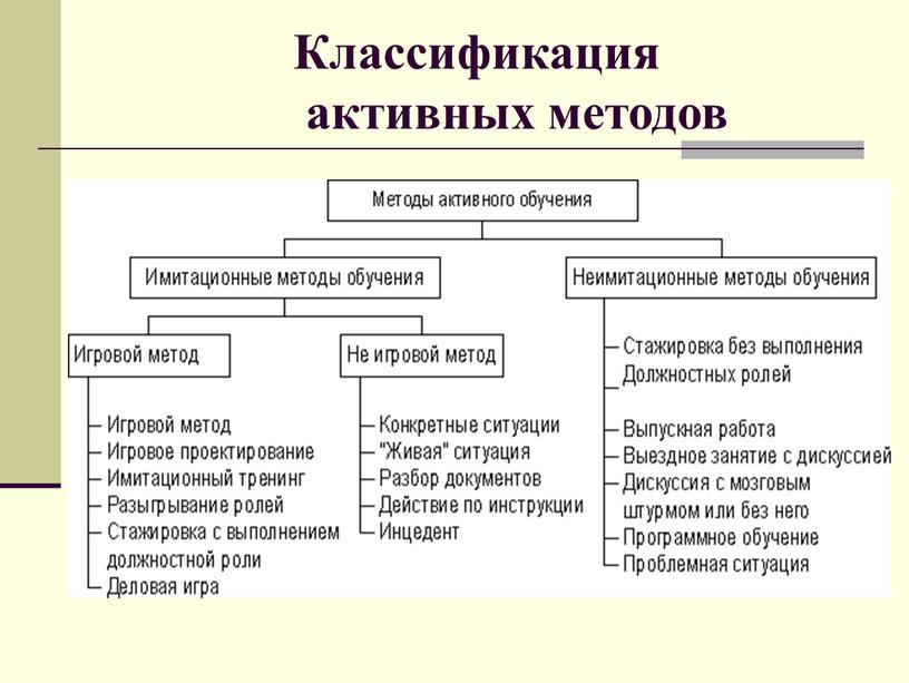 Классификация активных методов